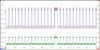 2005 Mercedes-Benz ML500, ECM/Inputs/Outputs waveform