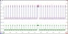 2005 Mercedes-Benz ML500, ECM/Inputs/Outputs waveform