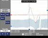 2004 Ford F-450 Super Duty, ECM/Inputs/Outputs waveform