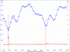 2001 Nissan Altima GLE, Waveform