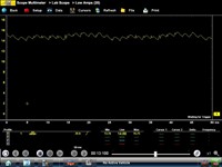 2000 Chrysler Town & Country (Van) LX, Waveform