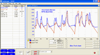 2001 Toyota Camry LE, ECM/Inputs/Outputs Scan Data