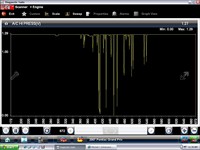 2007 Pontiac Grand Prix GT, ECM/Inputs/Outputs Scan Data