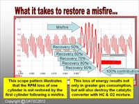 exhaust pulse waveform