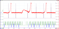 1997 Dodge Intrepid, ECM/Inputs/Outputs Waveform