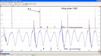 1994 Plymouth Sundance Duster, Waveform