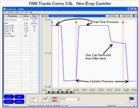 1999 Toyota Camry LE, Emissions Scan Data