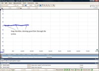 thermostat pico scope 2