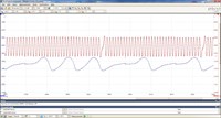 ECM/Inputs/Outputs Waveform