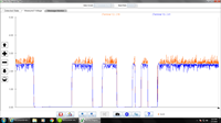 2015 Chevrolet Camaro LT, ECM/Inputs/Outputs Waveform