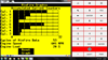 2011 Chevrolet Corvette, ECM/Inputs/Outputs Scan Data