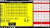 2011 Chevrolet Corvette, ECM/Inputs/Outputs Scan Data