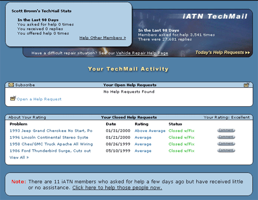 iATN TechHelp
